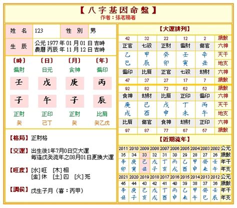 免費八字看官運|免費八字事業運，免費檢視官運